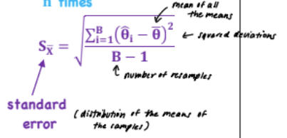 <ul><li><p>Method - Draw 1 observation, record &amp; replace n times to create a distribution (rather than estimating) </p></li><li><p>Uses computer simulation </p></li></ul>