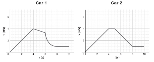 <p>Car 2 has a larger displacement. How would you find this out?</p>