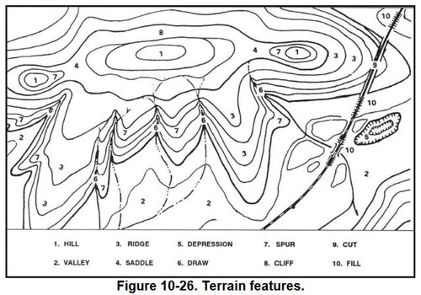 <p>Draw, Spur, Cliff</p>