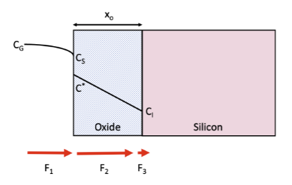 <p>What is the description of the model? </p>