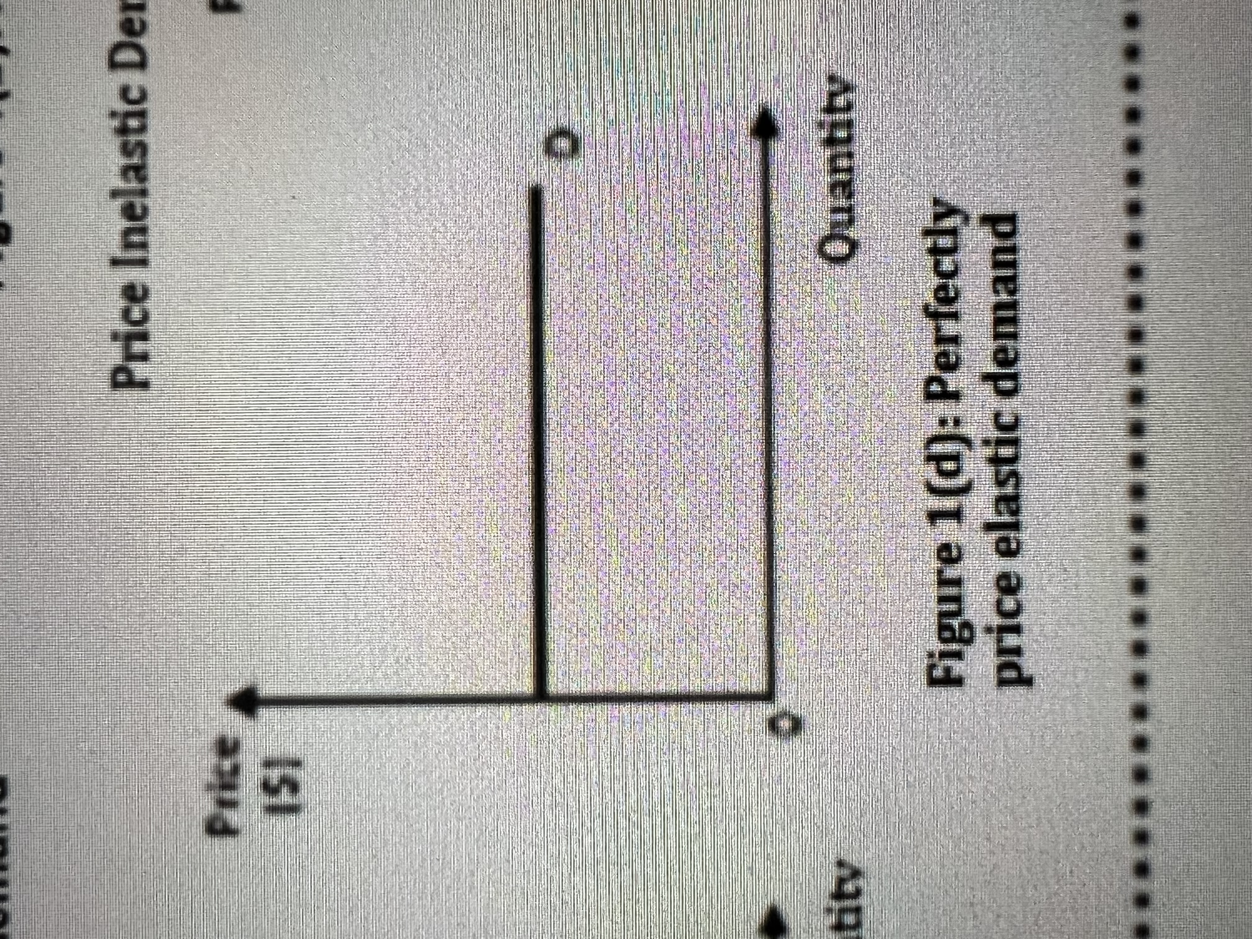 <p>perfectly price elastic, change in price leads to an infinitely large effect on QD</p>