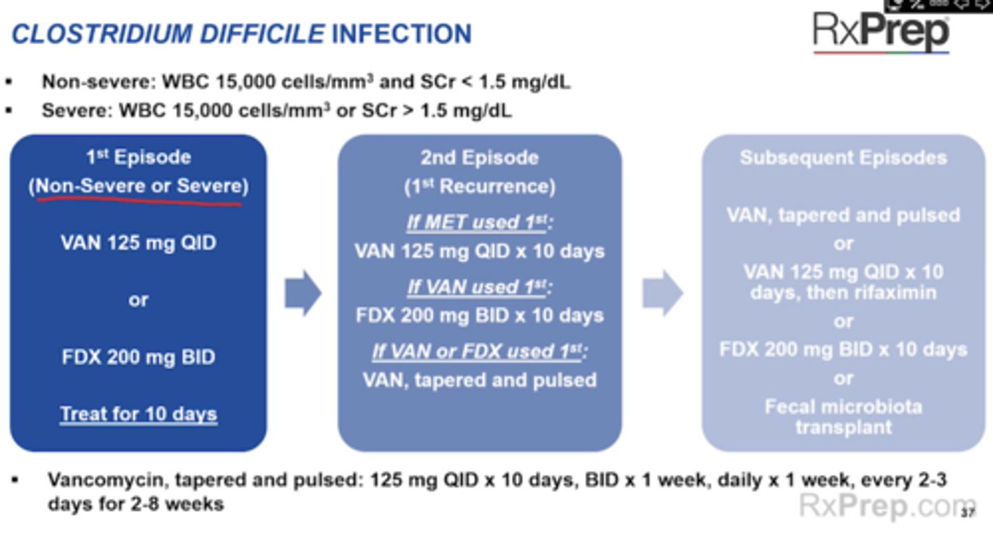 <p>Toxic mega colon</p><p>Use metronidazole IV + Vanco NG</p>