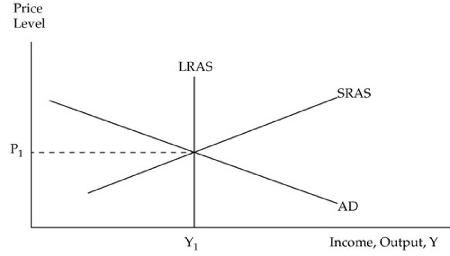 <p>What are the two types of aggregate supply curves</p>
