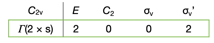 <ul><li><p>apply each symmetry operation to each orbital in turn </p></li></ul><p>+1 = no change</p><p>0 = moves</p><p>-1 = no change, <strong>sign flip</strong></p><ul><li><p>sum the characters to give a character table of the <strong>reducible representation </strong>(pictured)</p></li><li><p>reduce by either 1) reduction by inspection or <strong>2) reduction formula</strong></p></li></ul><p></p>