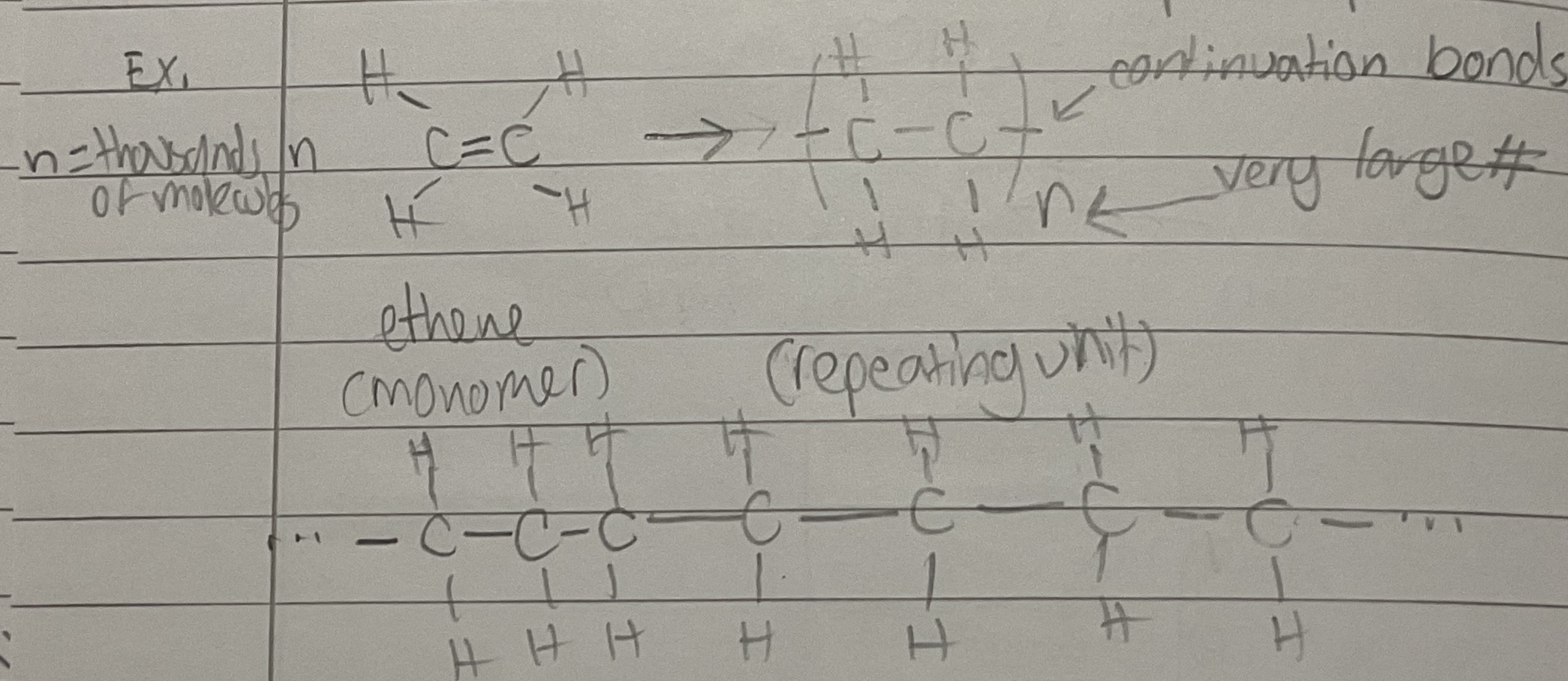 <p>A single unit that is part of the polymer chain after polymerisation</p>