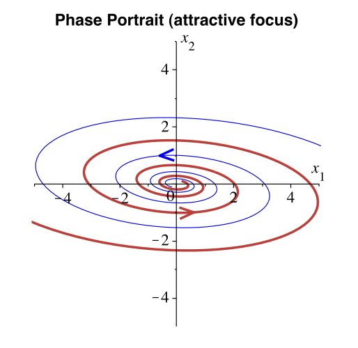 <p><span style="background-color: transparent;">equilibrium asymptotically stable</span></p>