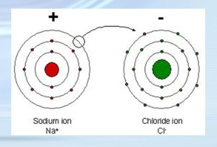 <p>What kind of chemical bond is this?</p>