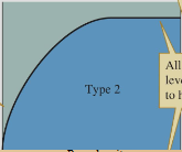 <p>feeding increases rapidly then slows (rises with food density → encounters searching → reach satiation)&nbsp;</p>