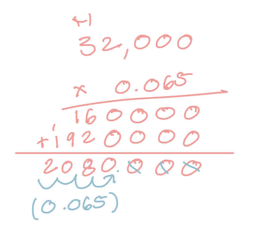 <ul><li><p>A zero is implied before the decimal</p></li><li><p>the decimal point is moved an extra place down… like in picture </p></li></ul><p></p>