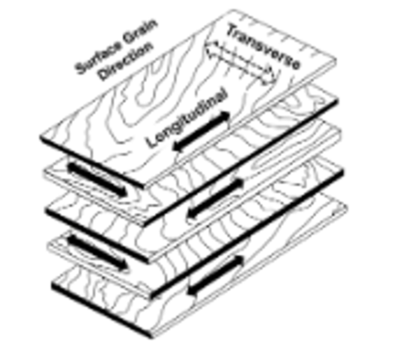 <p>Individual fibres are cross-woven into sheets that can be stretched</p>