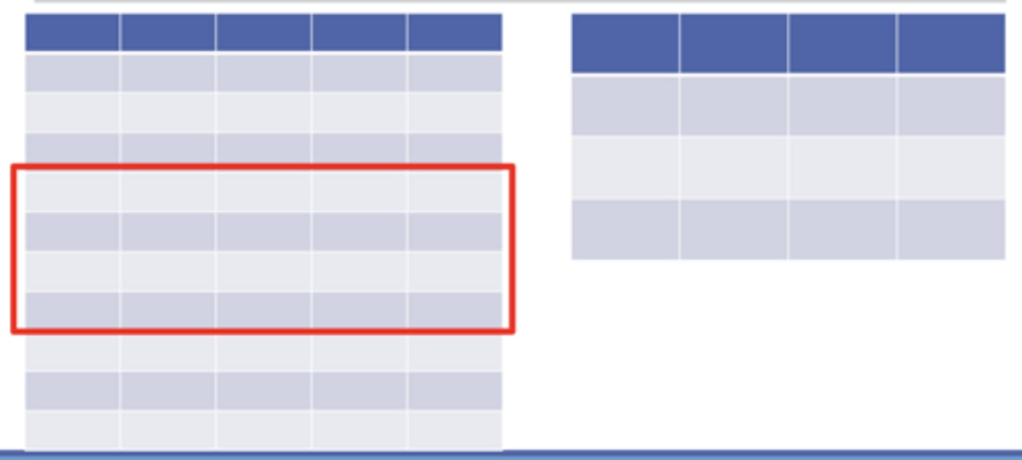 <p>a type of lock that restricts access to a</p><p>diskpage (a section of a disk).</p>