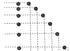 <p>If 2 identical balls are held at the top of a building and one is dropped while the other is thrown at the same time, which one will hit the ground first?</p><p>a. the dropped one</p><p>b. the thrown or projected one</p><p>c. same</p>