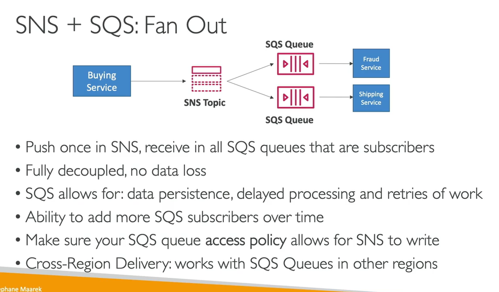 <p>Why This Combination Works</p><p></p><p>This hybrid push/pull pattern solves the major problems of distributed systems:</p><ul><li><p><strong>Decoupling & Parallelism:</strong> A single "Order Placed" event published to the SNS Topic is instantly replicated into the <code>ShippingQueue</code>, the <code>AnalyticsQueue</code>, and the <code>BillingQueue</code>. All three services can start working on their tasks <strong>at the exact same time</strong>.</p></li><li><p><strong>Durability (No Data Loss):</strong> Since the message lands in SQS, it is stored redundantly until the specific service's consumer successfully processes it. If the Billing Service is down, its queue simply stores the message, guaranteeing no critical event is lost.</p></li><li><p><strong>Independent Scaling:</strong> The Billing service can scale its consumers to handle 10 messages per second, while the Analytics service can scale to handle 100 messages per second, all using the same original event without affecting each other.</p></li><li><p><strong>Message Filtering:</strong> You can attach a <strong>Subscription Filter Policy</strong> to an SQS queue so that it only receives a subset of the messages from the Topic (e.g., the <code>Premium_Orders_Queue</code> only receives messages with the attribute <code>order_type: "premium"</code>).</p></li></ul><p></p>