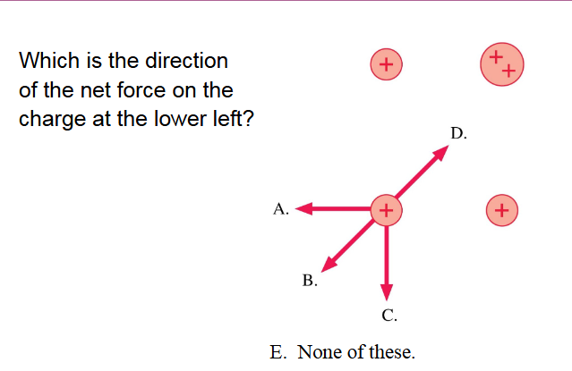 <p>Which is the direction of the net force on the charge at the lower left</p>