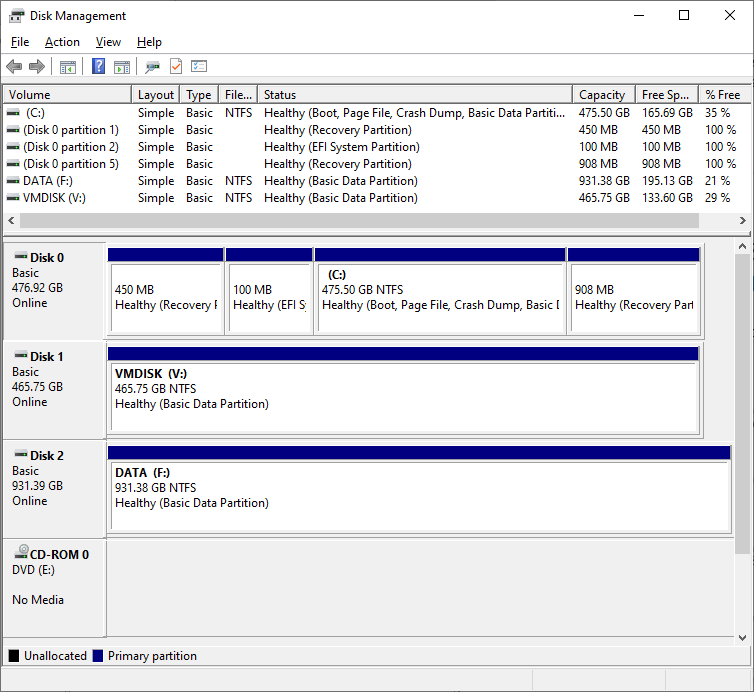 <p><strong>Disk Management (diskmgmt.msc)</strong></p>