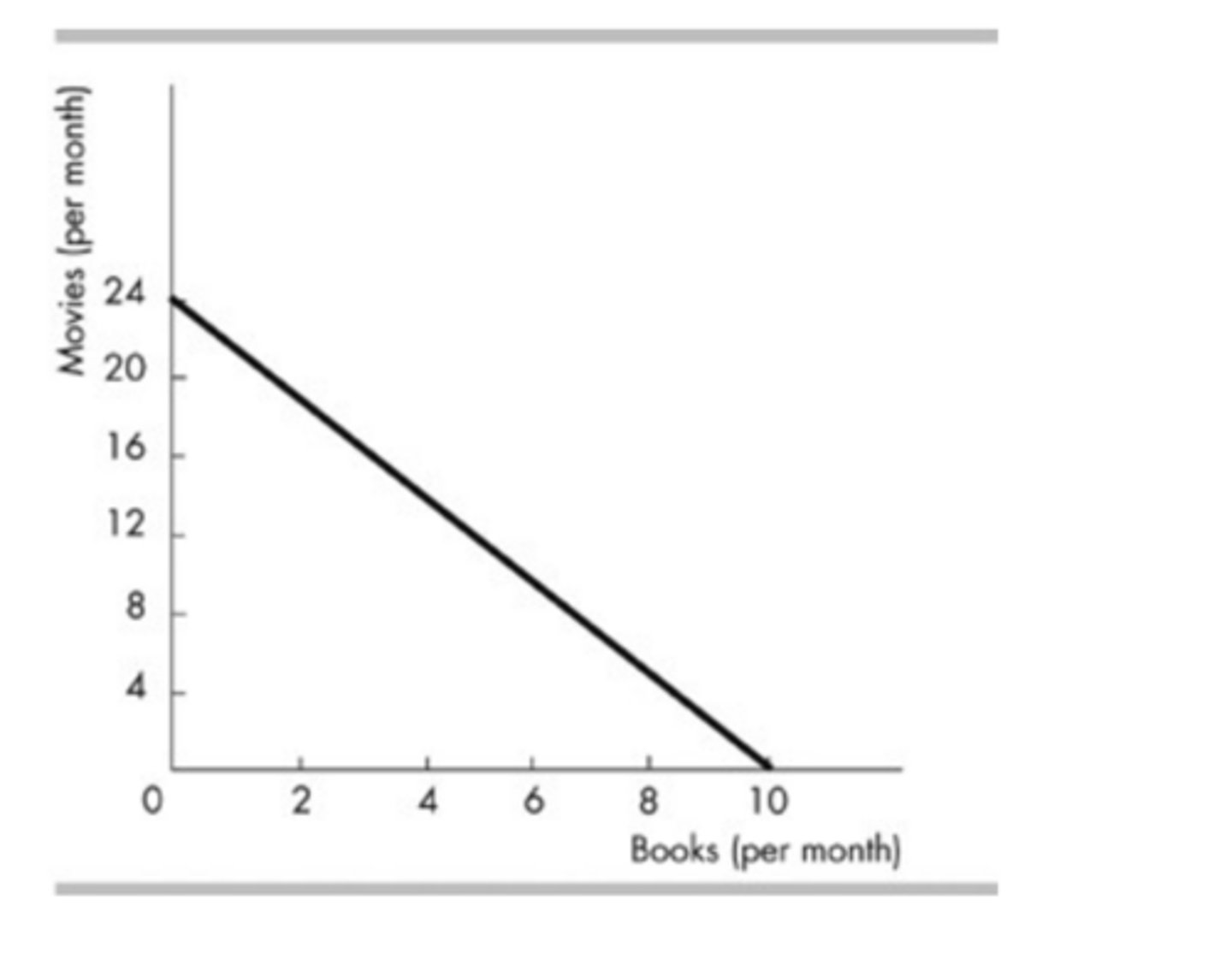 <p>$12 per book.</p>