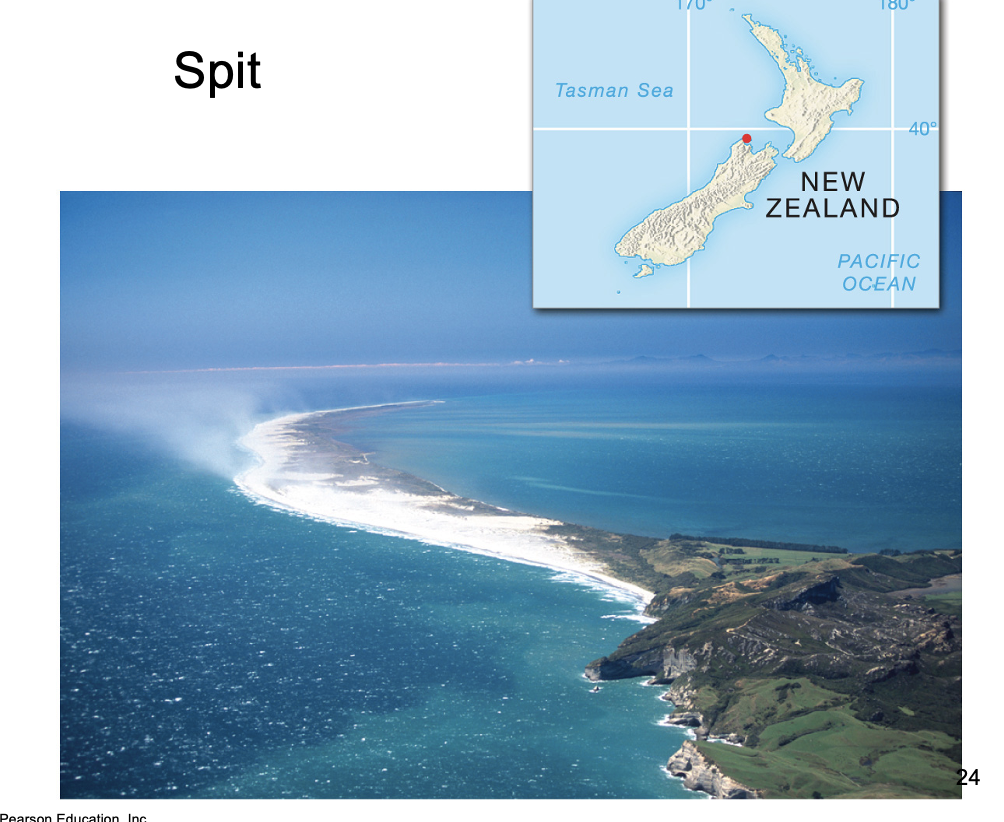 <p><span><strong>Barrier spits</strong> consist of material deposited in a long ridge extending out from a coast, sometimes partially crossing and blocking the mouth of a bay</span></p>