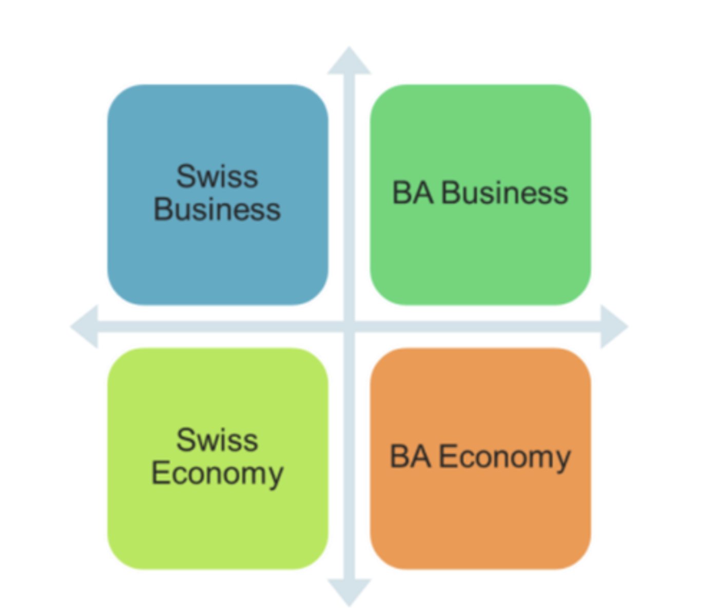<p>- Preferring one product because of price is no differentiation</p><p>- Horizontal product differentiation suggests relative consumer preference while vertical product differentiation suggests absolute consumer preference.</p>