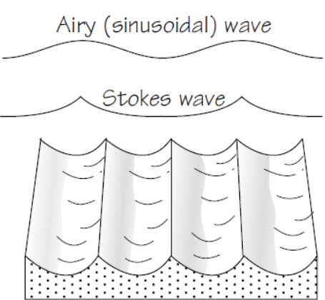 <p>What kind of flow do these waves follow?</p>