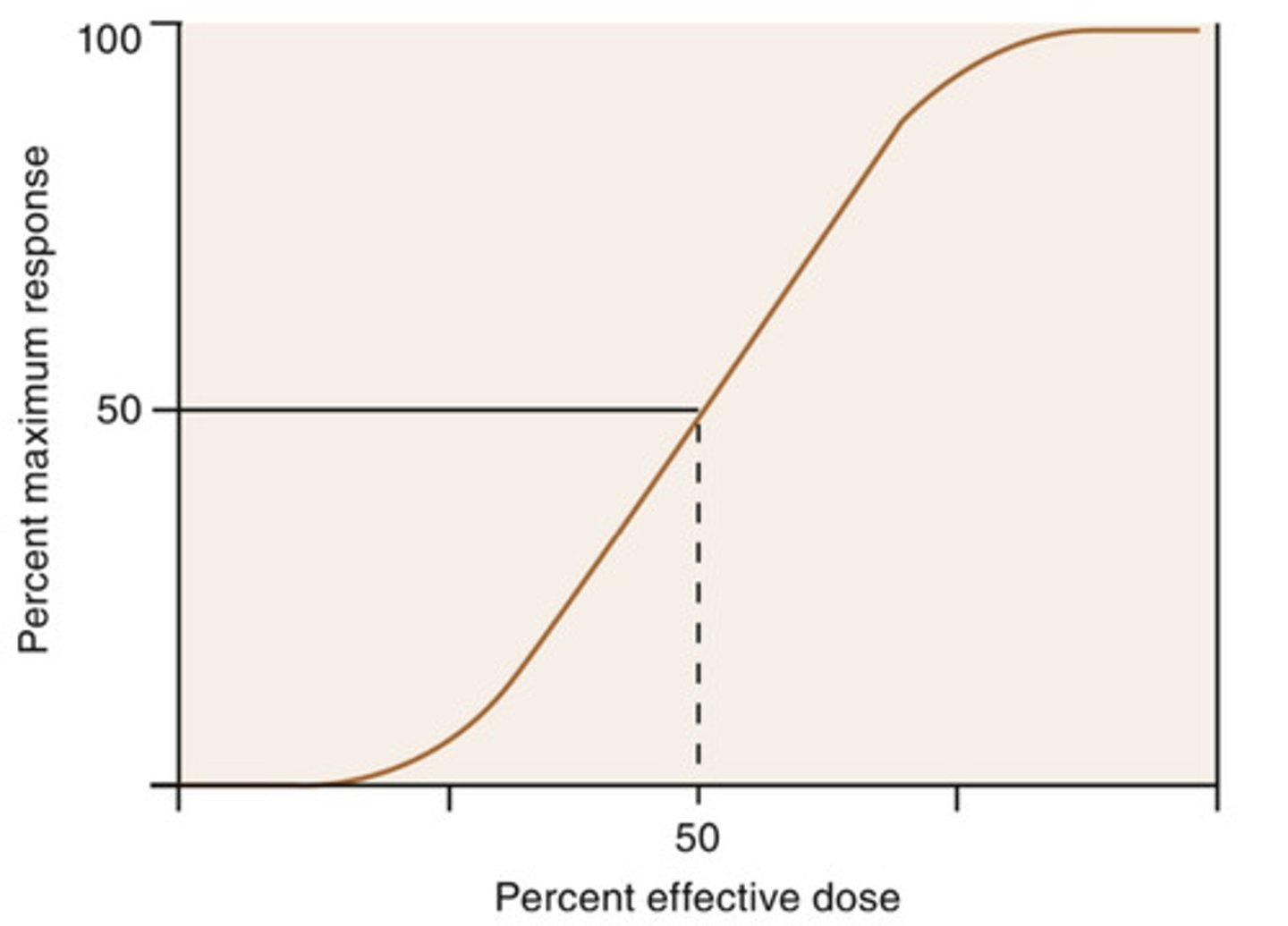 <p>zero, increases</p>