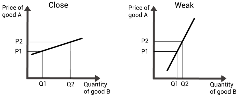 <p>what type of XED is this </p>