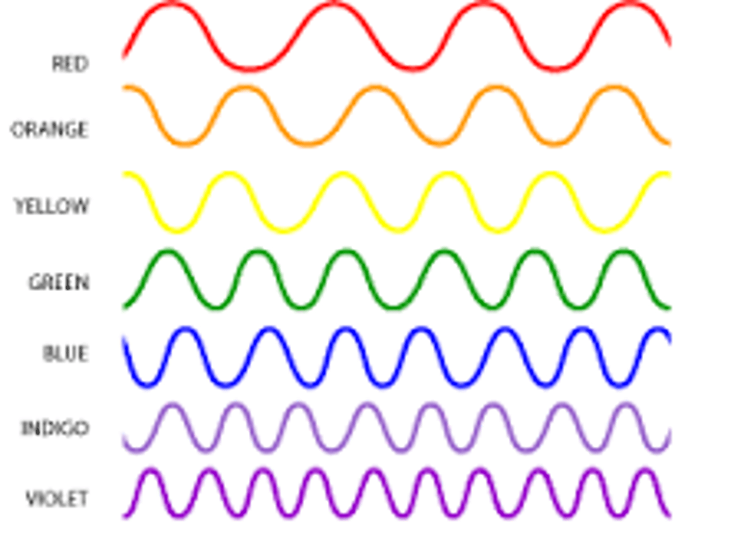 <p>waves</p>