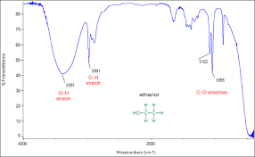 <p>broad peak between 3300 and 3000</p>