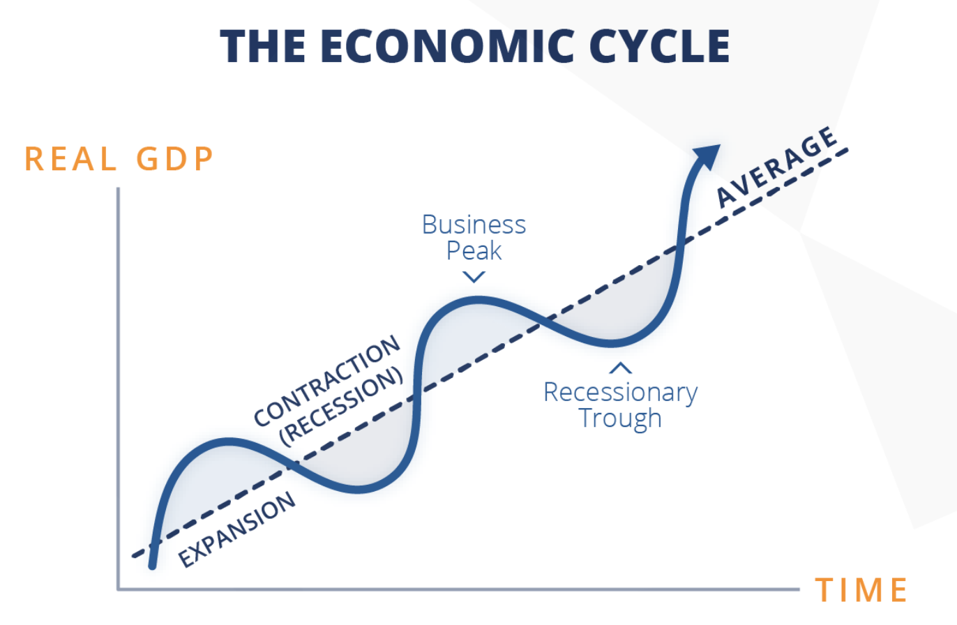<p>Make note of PEAK and TROUGH placement</p>