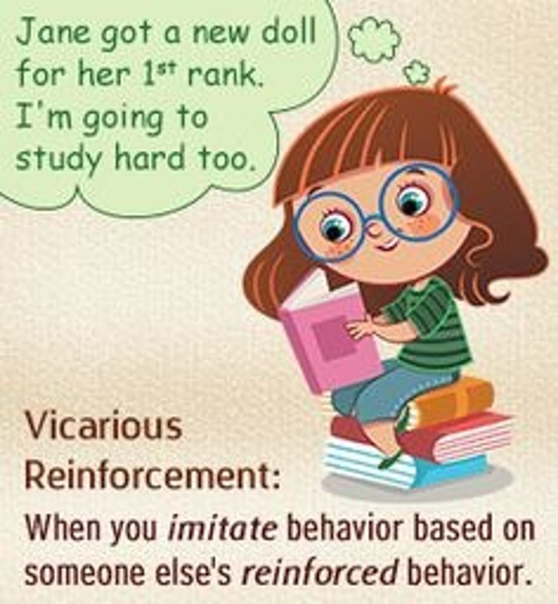 <p>The process of learning behaviors through the observation of rewards and punishments received by others. For example, a student might decide to study hard after observing a classmate receiving praise for good grades.</p>