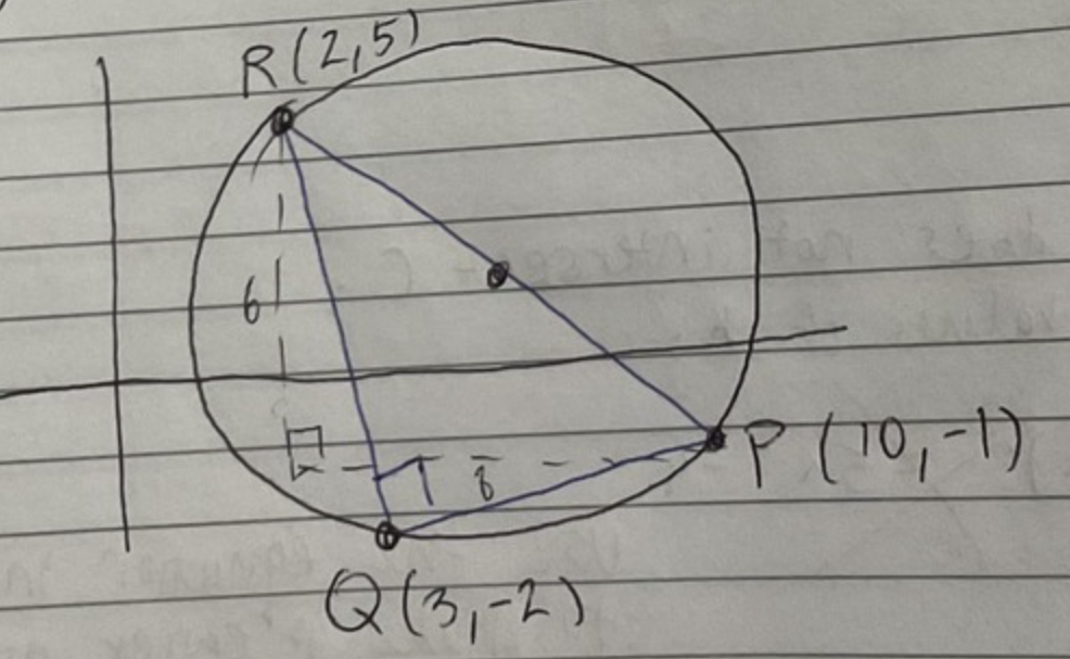 <ol>
<li>Draw on a right-angle triangle that connects the two points</li>
<li>Find the difference between the y values and x values to find the length of a and b</li>
<li>Find c using Pythagoras</li>
<li>Square root c<br />
Note: if finding a radius, make sure to half the final value.</li>
</ol>