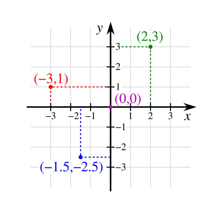 term image
