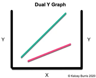 <p>Dual Y</p>