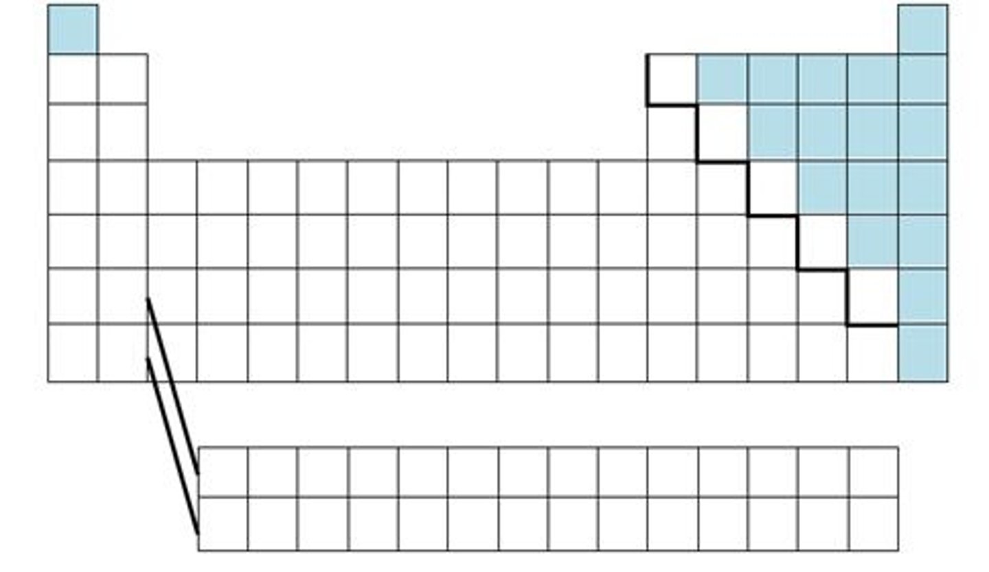 <p>nonmetals</p>