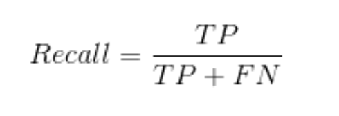<p>Ratio of correct predictions either T/F to all real T/F values. (TP/(TP+FN) or (FP/(FP+TN))</p>