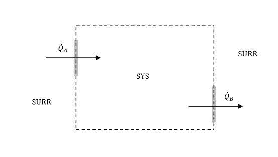 <p>When there is a heat transfer pathway AND temperature difference.</p>