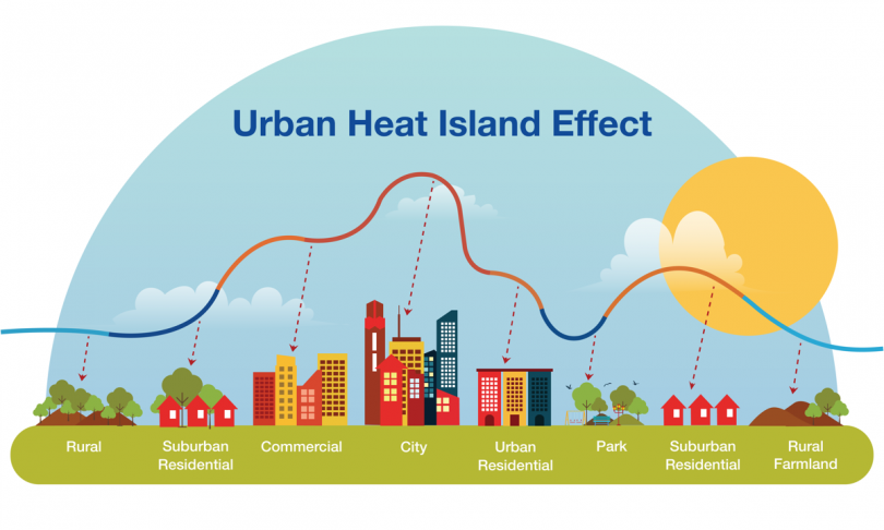 urban heat island