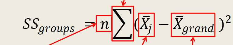 <p>Sum of Squares Groups (SSgroups)</p>