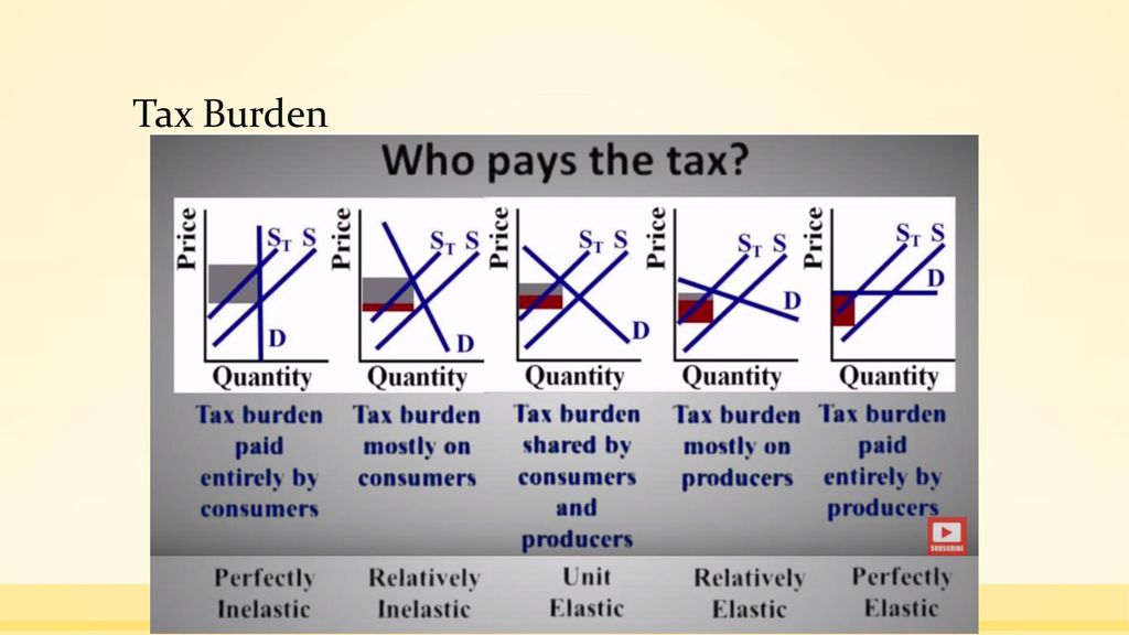 <p><mark data-color="yellow">Unit elastic</mark> : tax shared equally</p><p><mark data-color="yellow">perfectly inelastic</mark>: <mark data-color="blue">consumer</mark> pays</p><p><mark data-color="yellow">perfectly elastic </mark>: <mark data-color="blue">producer</mark> pays </p>