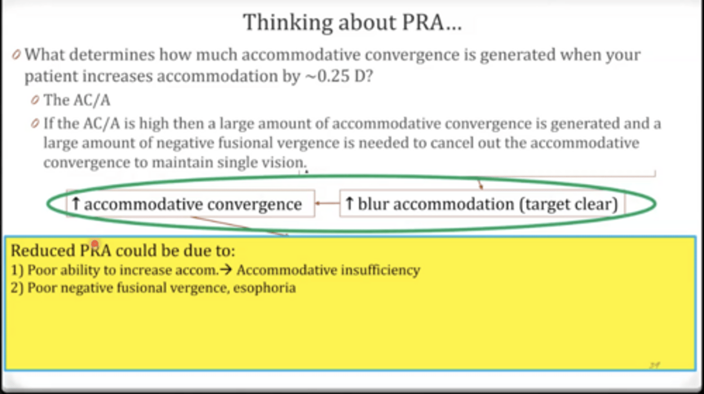 <p>What determines how much accommodative convergence is generated when patient increases accommodation by 0.25D?</p>