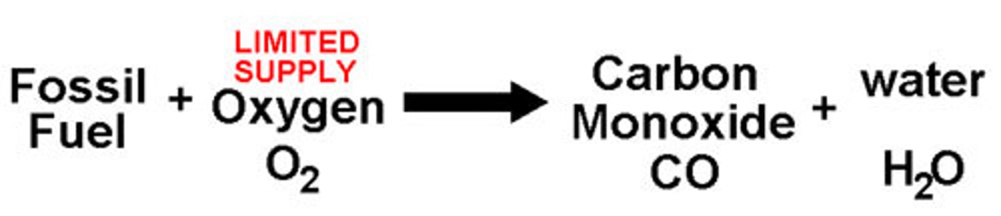 <p>- occurs when there is <b>not enough/insufficient amount of oxygen</b><br>- propane + oxygen<br>- produces carbon <b>mon</b>oxide + water + carbon (as soot)<br>- C3H8 + 3O2 → 2CO + 4H2O + 1C</p>