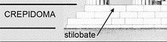 <p>In architettura è il piano orizzontale più alto del basamento di un edificio, generalmente un tempio, su cui poggiano le colonne. In pratica, lo stilobate è l'ultimo gradino di una gradinata (crepidoma) che costituisce il basamento dell'edificio.</p>