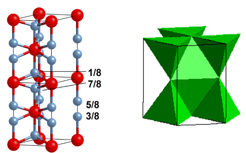 <p>this would involve face linking of tetrahedra = unfavourable as it brings ions at the centre of each polyhedron close together and increases electrostatic repulsions </p>