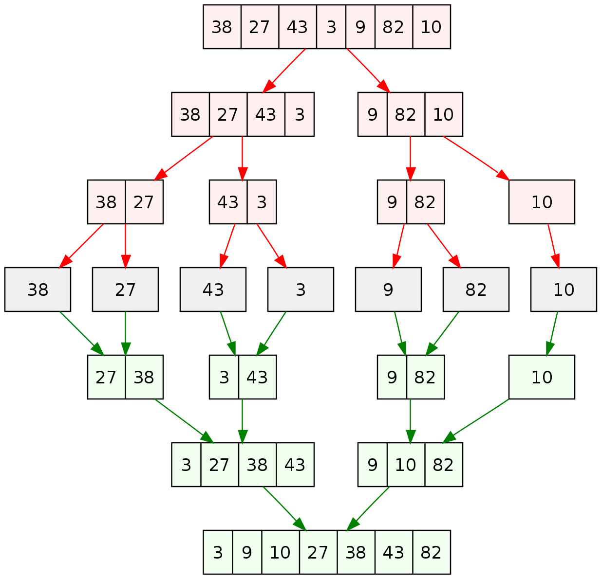 <p>A hybrid sorting algorithm used in Python and Java, based on merge sort and insertion sort. It is designed to perform well on real-world data and take advantage of existing order in the data.</p>