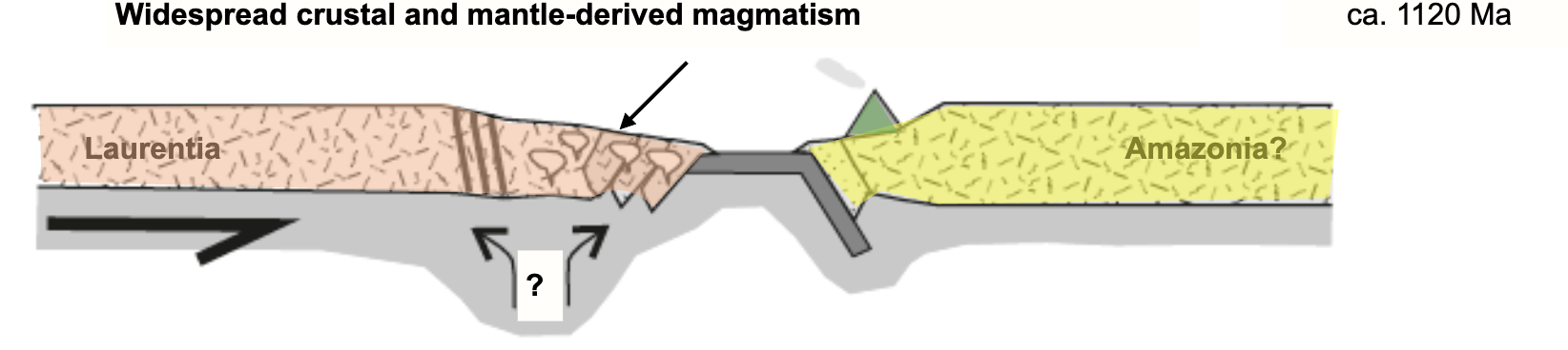 <p>1190 – 1140 Ma</p>