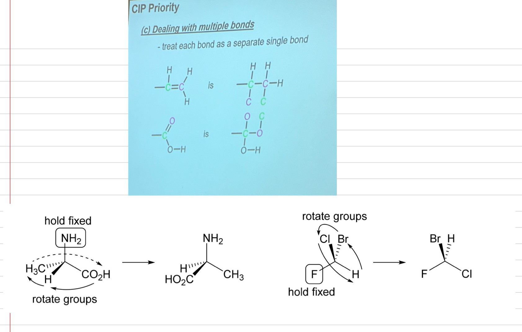 <ol><li><p>identify the 4 different substituents bonded to the chirality centre and number them based on priority (atomic number NOT atomic mass). The atoms do NOT add up!! If there are multiple bonds do what it shows in image</p></li><li><p>draw the molecule with the lowest priority group behind the plane of the paper. If the structure doesn’t have the lowest priority behind the plane of the paper, do a simple rotation (as shown in image).</p></li><li><p>Now number the priorities. clockwise= R (R for right). S=anti-clockwise. It’s enantiomer will be the opposite. So, one enantiomer will be R and the other will be S. Never switch the bonds, just the molecules</p></li></ol><p>cheat code: </p><p>if the lowest priority is at the FRONT (bold wedge), number priorities and whatever configuration you get, the answer is the opposite. e.g. if you get S, the answer is R. BUT YOU MUST MAKE THIS CLEAR IN EXAM AS TEACHER THINKS YOU ARE GUESSING</p><p></p>
