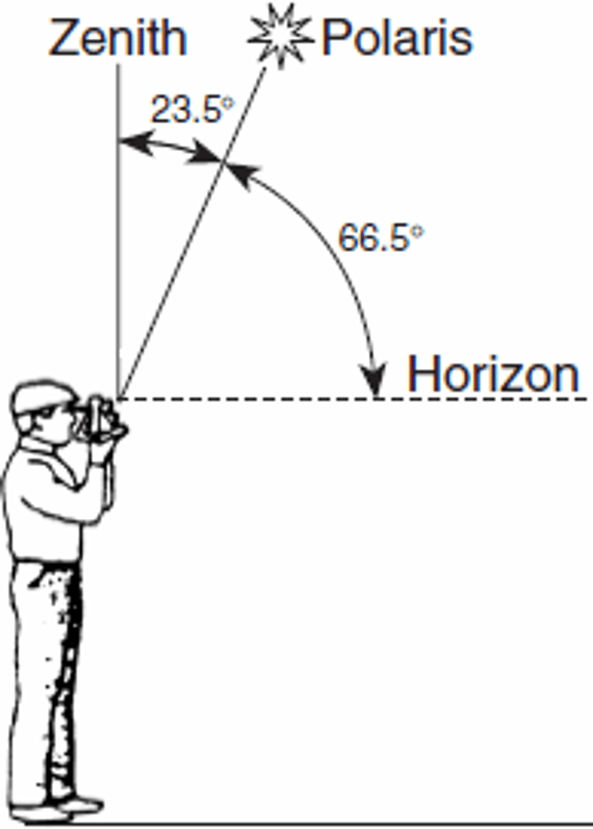 <p>the angle that appears to separate a pair of objects in the sky</p>