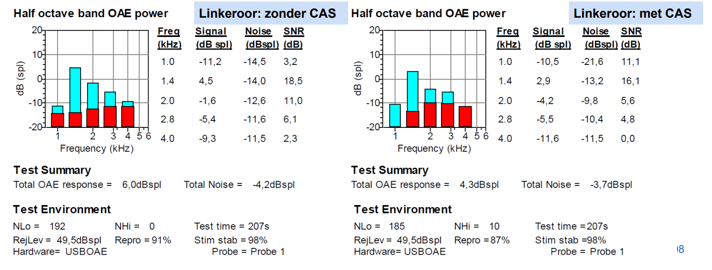 <p>Interpreteer deze ES TEOAE-meting + verklaar?</p>