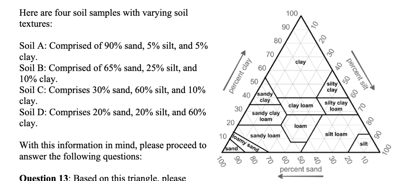 <p>Which of these four soils has the lowest water holding capacity?</p><p>A. Soil A</p><p>B. Soil B</p><p>C. Soil C</p><p>D. Soil D</p>