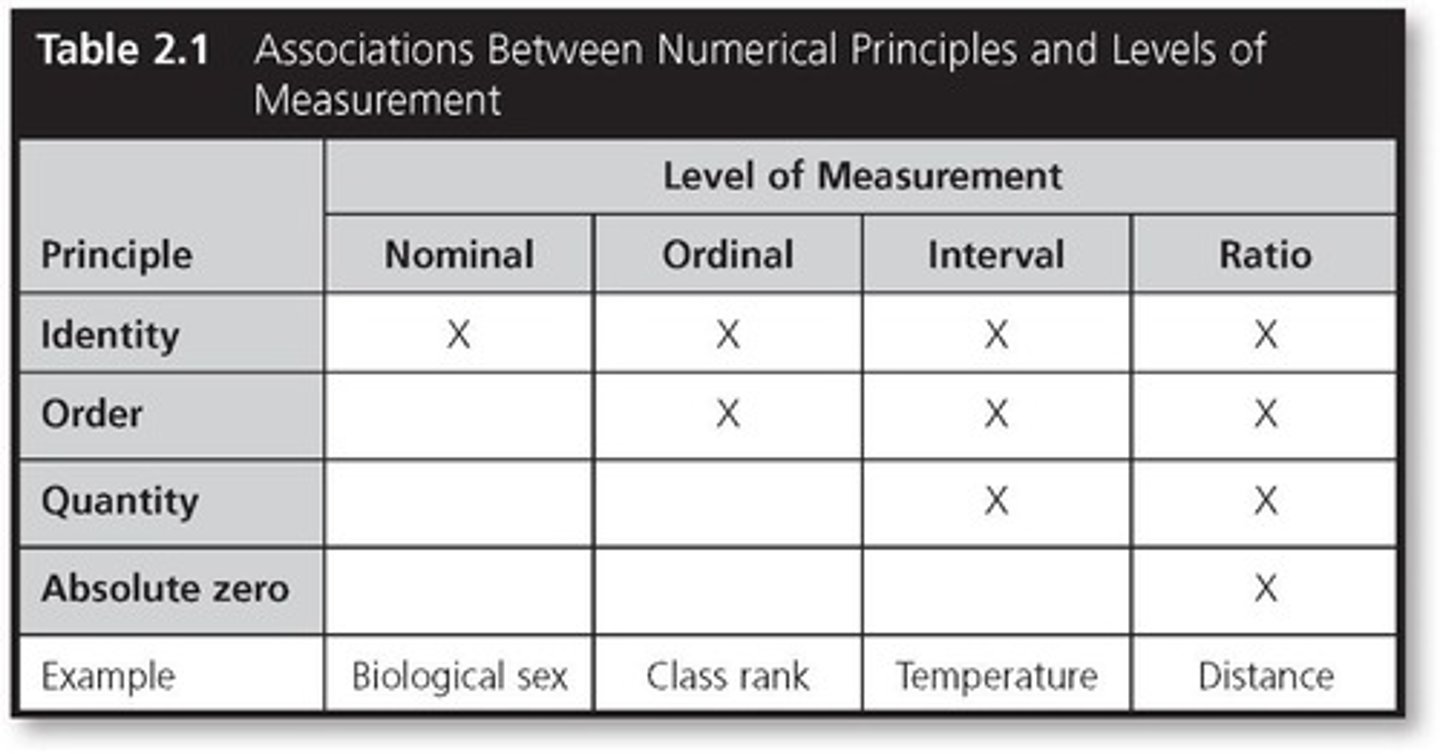 <p>A scale of measurement where categories are mutually exclusive, such as sex (female vs. male) or political party (Republican vs. Democrat).</p>