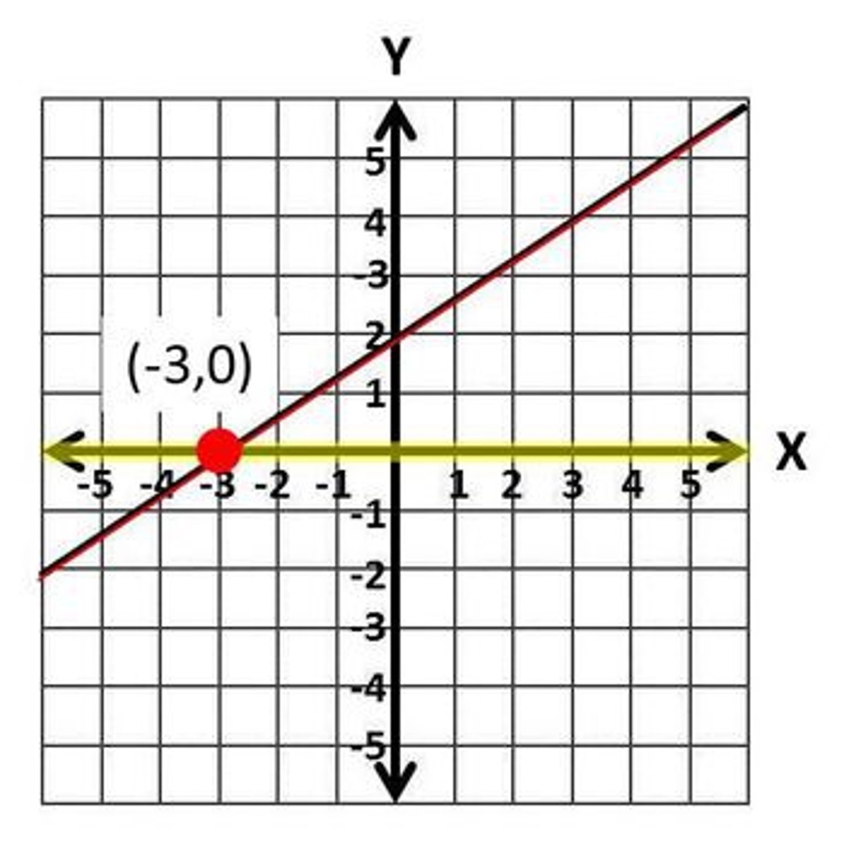 <p>Describes the red dot in this picture</p>